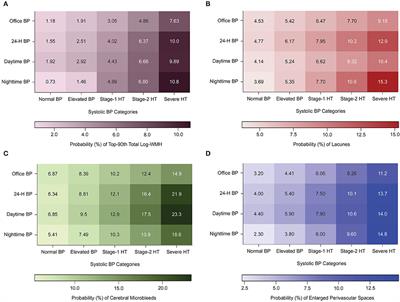 Subclinical Magnetic Resonance Imaging Markers of Cerebral Small Vessel Disease in Relation to Office and Ambulatory Blood Pressure Measurements